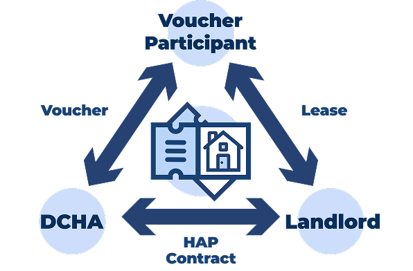 Voucher Relationship chart